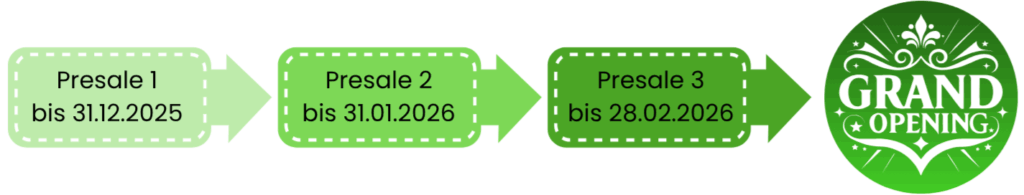 Presale1 bis 31.12.2025; Presale2 bis 31.01.2026; Presale3 bis 28.02.2026; dann Eröffnung